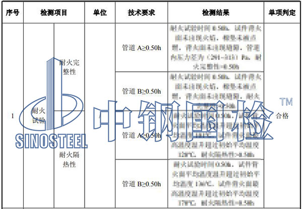 風(fēng)管性能檢測項目結(jié)果