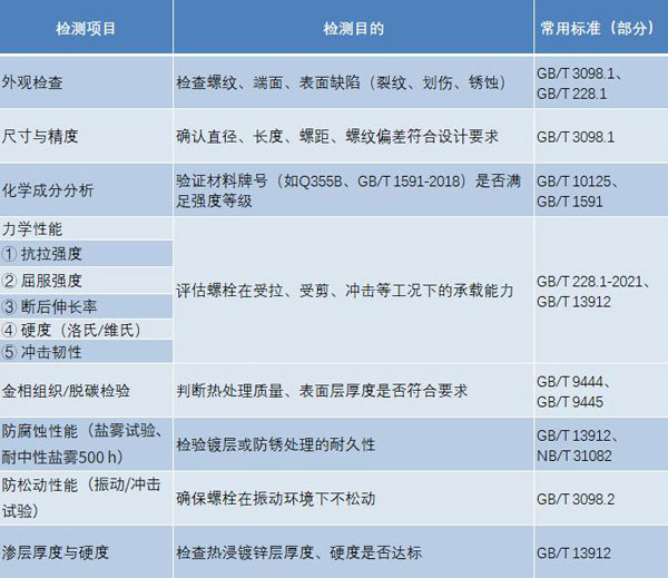 地腳螺栓檢測項目