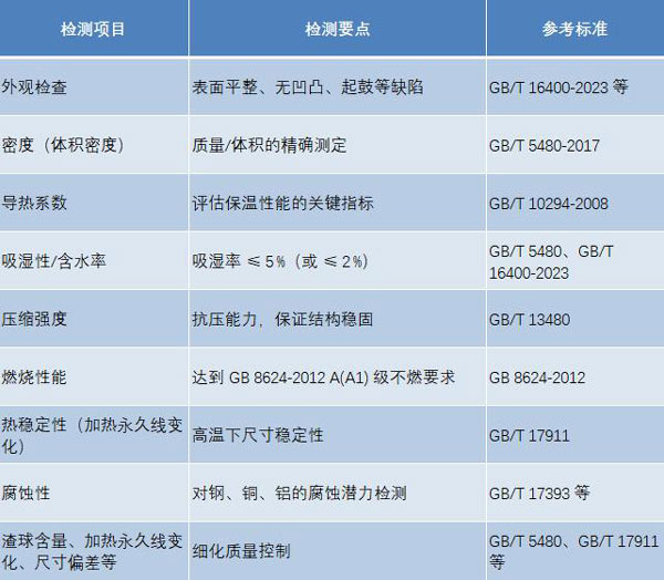 硅酸鋁保溫棉檢測項目