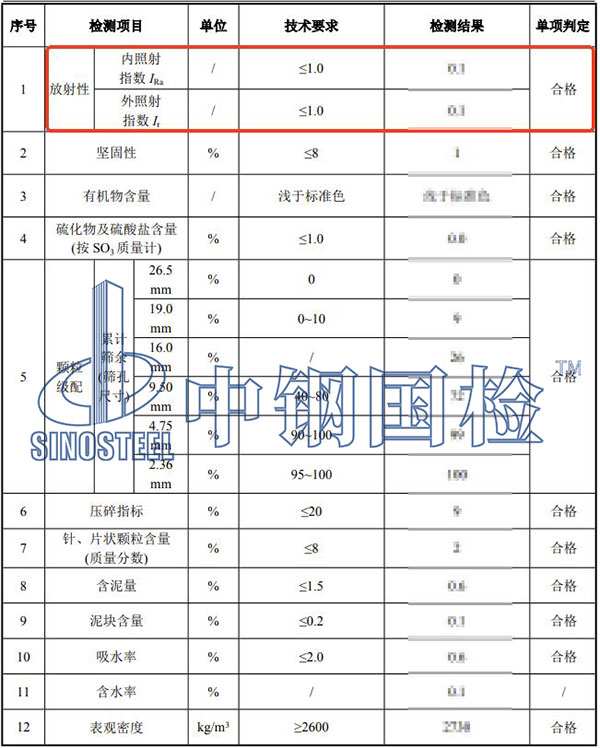 礦石放射性檢測結果