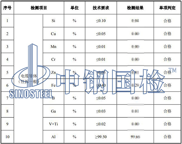 電纜銅含量檢測(cè)結(jié)果