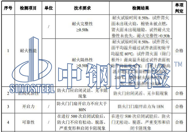 防火門(mén)檢測(cè)結(jié)果