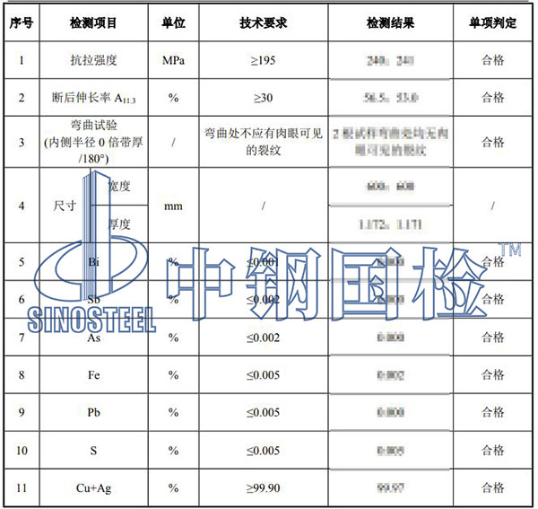 銅止水檢測結果